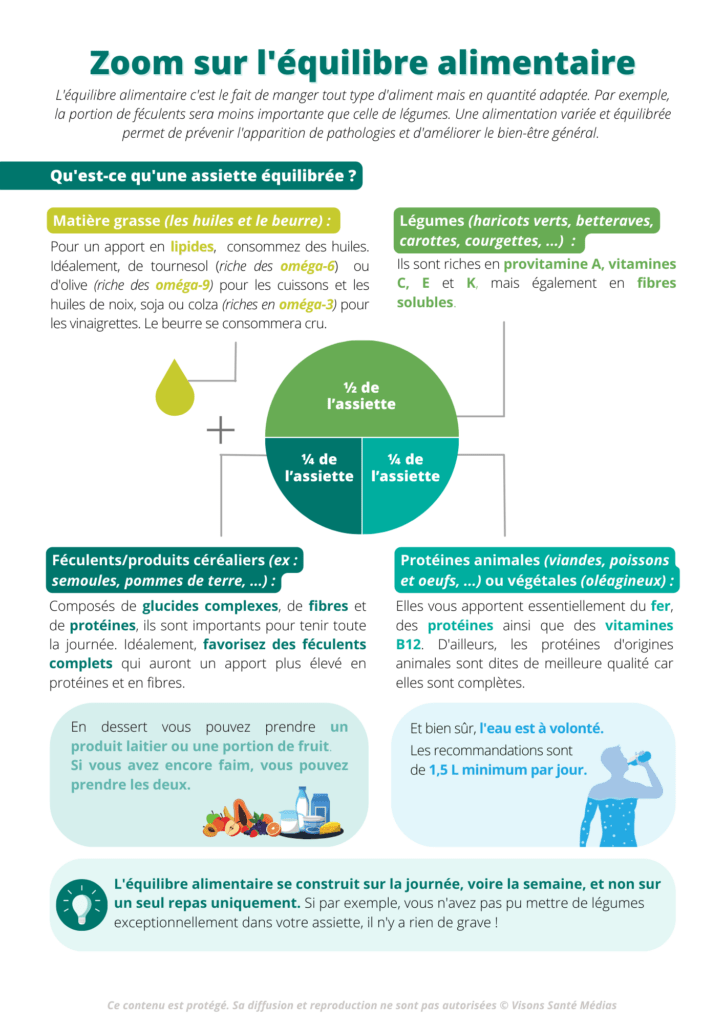zoom sur équilibre alimentaire
