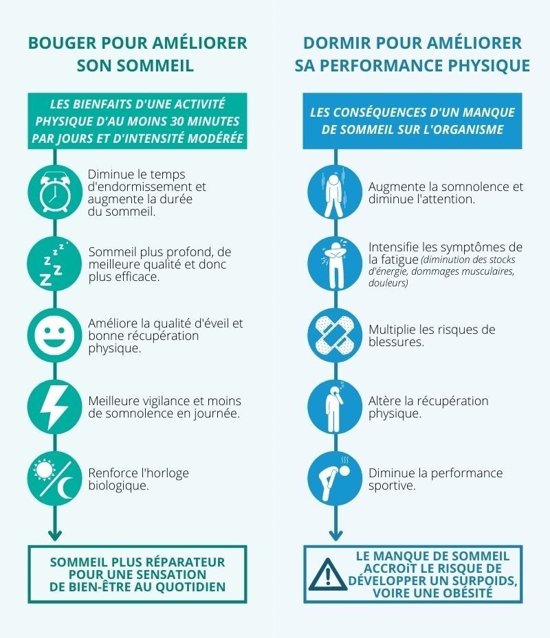 ce qu'il faut retenir en résumé